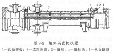 換熱器安全技術(shù)