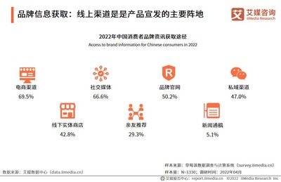 2022年中國品牌營銷趨勢與消費行為洞察——基于中國廣告主協(xié)會與艾媒咨詢聯(lián)合報告的分析